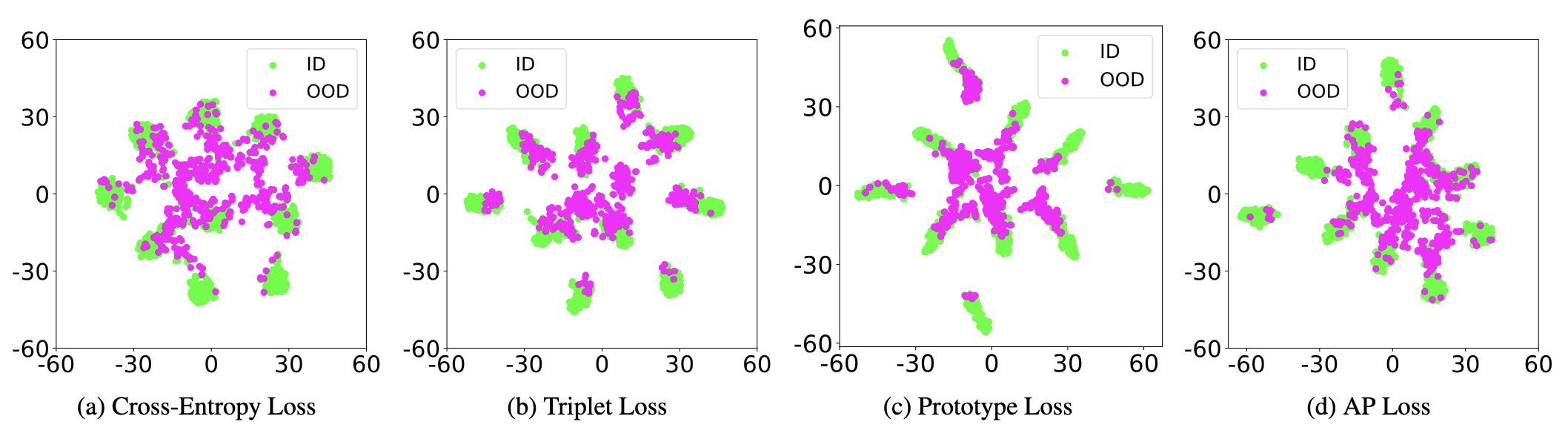 ood_loss_tsne.png