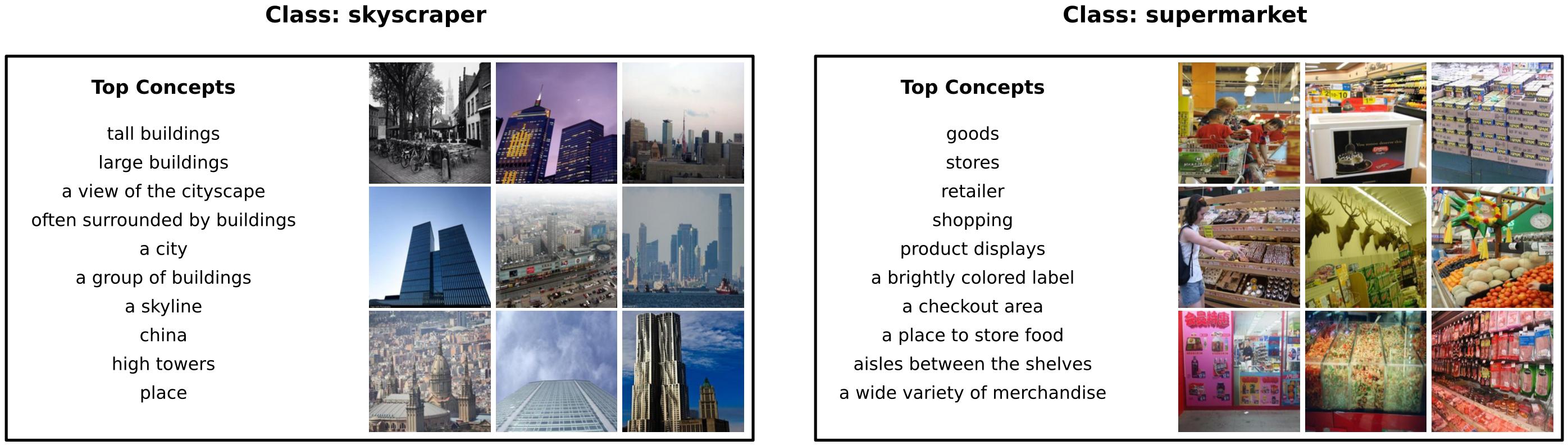 Class-level Analysis