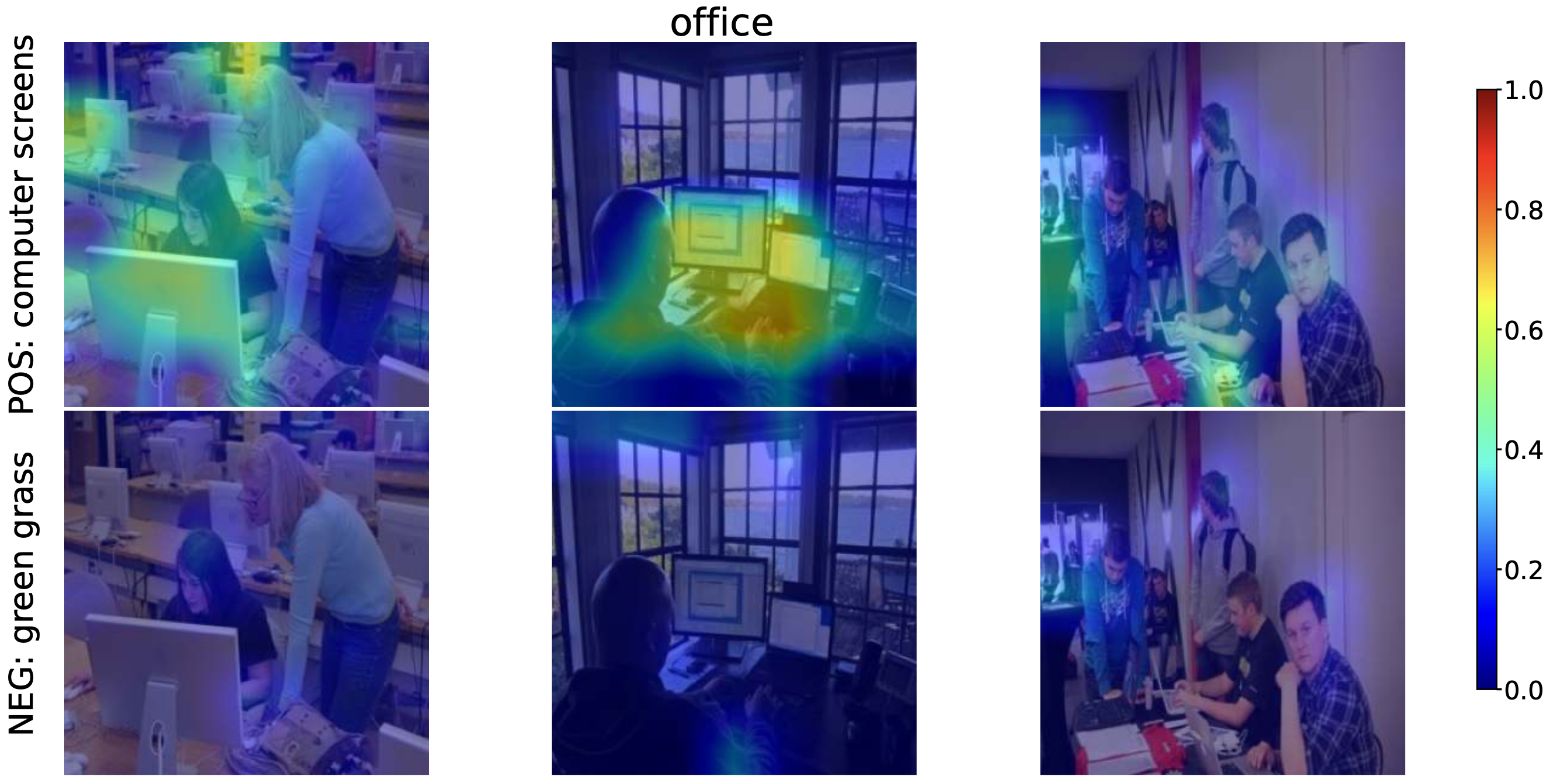 Region-level Concept Alignment
